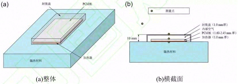 相变热界面材料导热增强及定形改善的研究进展