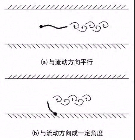 电子设备无源强化散热结构应用进展