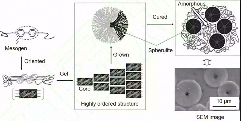 高导热聚合物复合绝缘材料研究进展