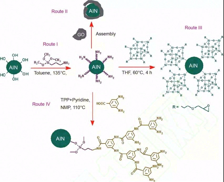 高导热聚合物复合绝缘材料研究进展