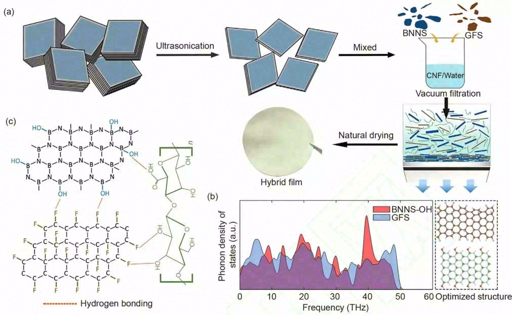 高导热聚合物复合绝缘材料研究进展