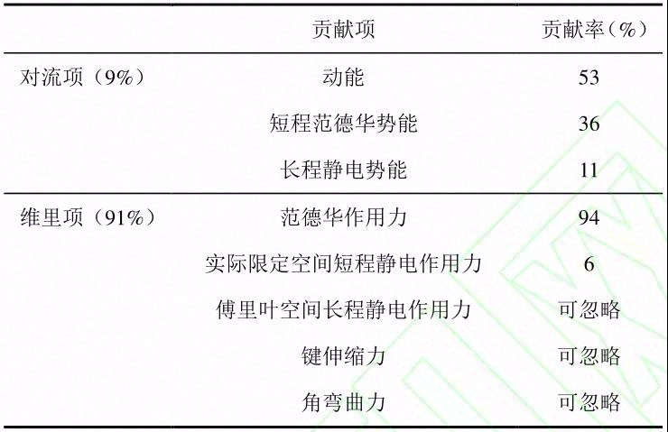 聚合物基热界面材料与导热性能研究进展