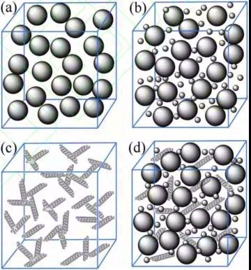 聚合物基热界面材料与导热性能研究进展
