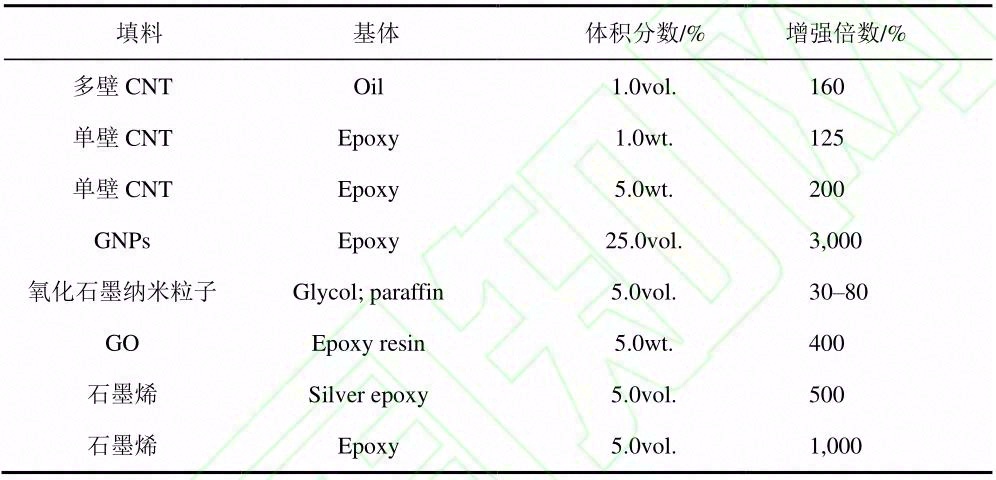 聚合物基热界面材料与导热性能研究进展