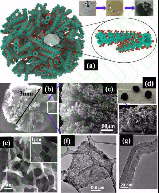 聚合物基热界面材料与导热性能研究进展