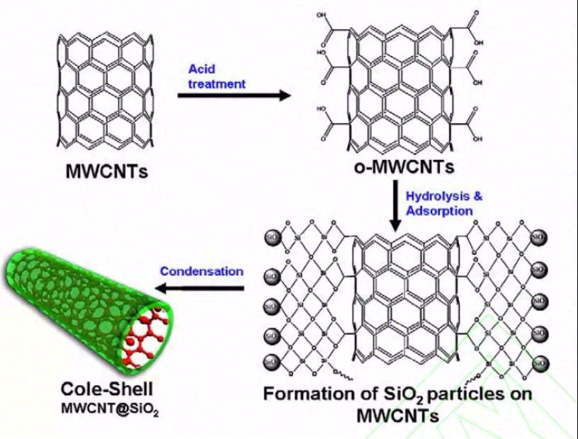 聚合物基热界面材料与导热性能研究进展