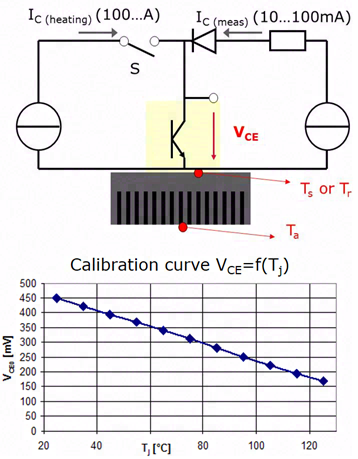 如何通过热敏电阻计算IGBT的结温?