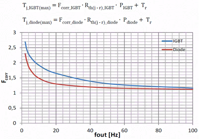 如何通过热敏电阻计算IGBT的结温?