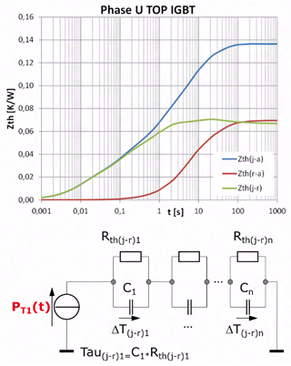 如何通过热敏电阻计算IGBT的结温?
