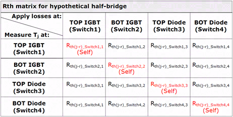 如何通过热敏电阻计算IGBT的结温?