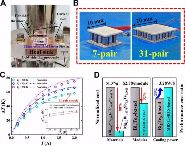 基于镁基新材料的下一代热电制冷模块