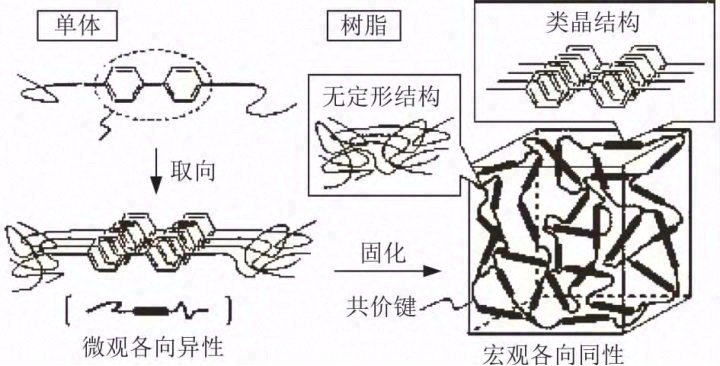 聚合物基热界面材料研究进展及空间应用探讨