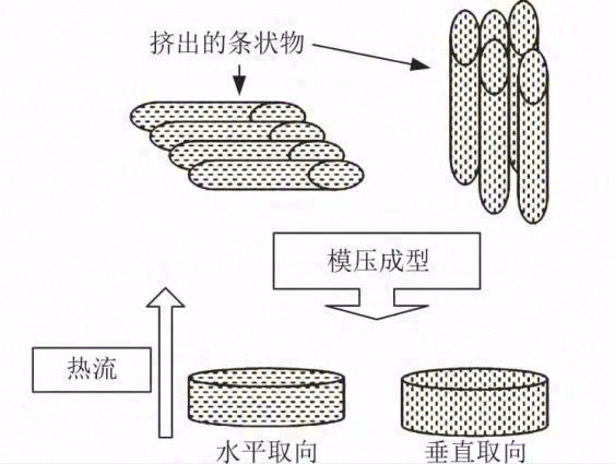 聚合物基热界面材料研究进展及空间应用探讨