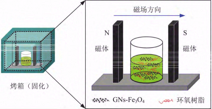聚合物基热界面材料研究进展及空间应用探讨