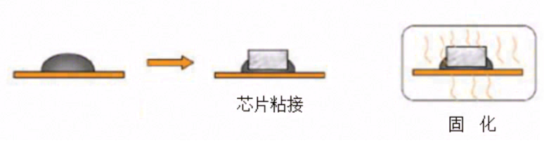 高导热胶黏剂的应用研究