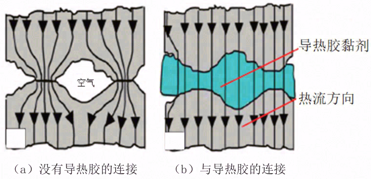 高导热胶黏剂的应用研究
