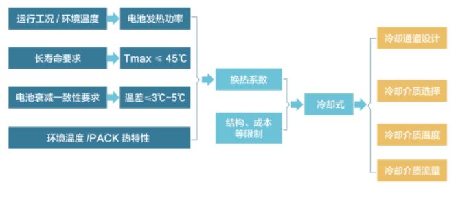 纯电动车用动力电池 reguanli.com