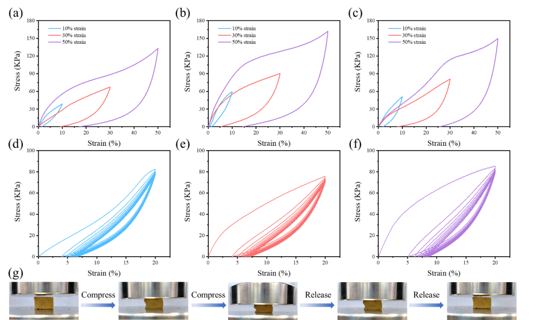 轻质柔性聚酰亚胺防隔热泡沫