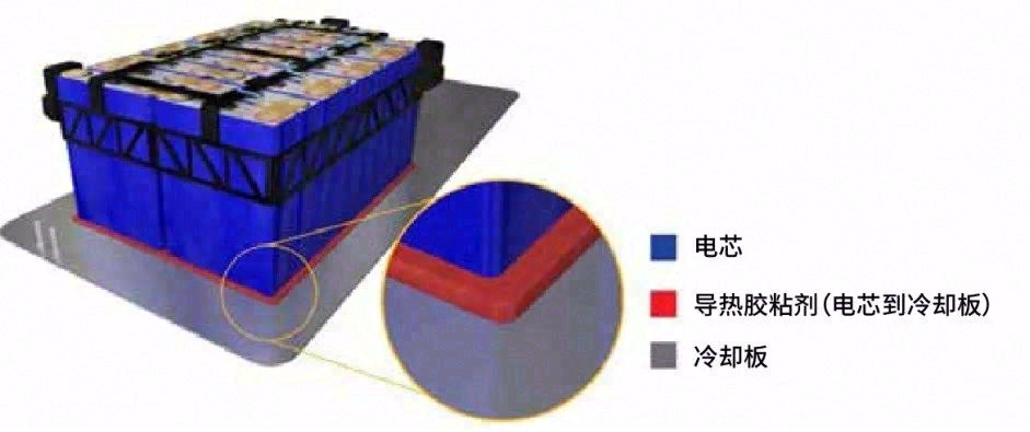 用于下一代CTP设计的导热胶粘剂