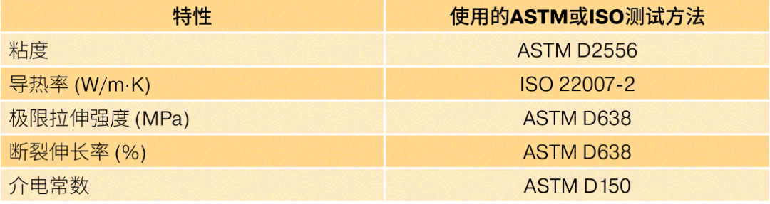 用于下一代CTP设计的导热胶粘剂