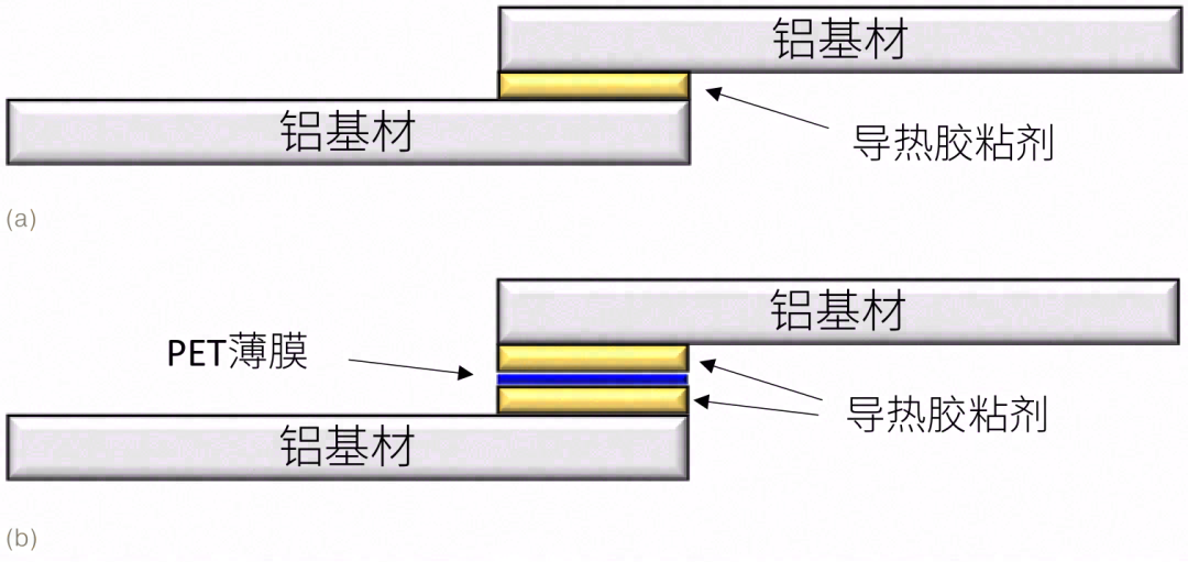 用于下一代CTP设计的导热胶粘剂