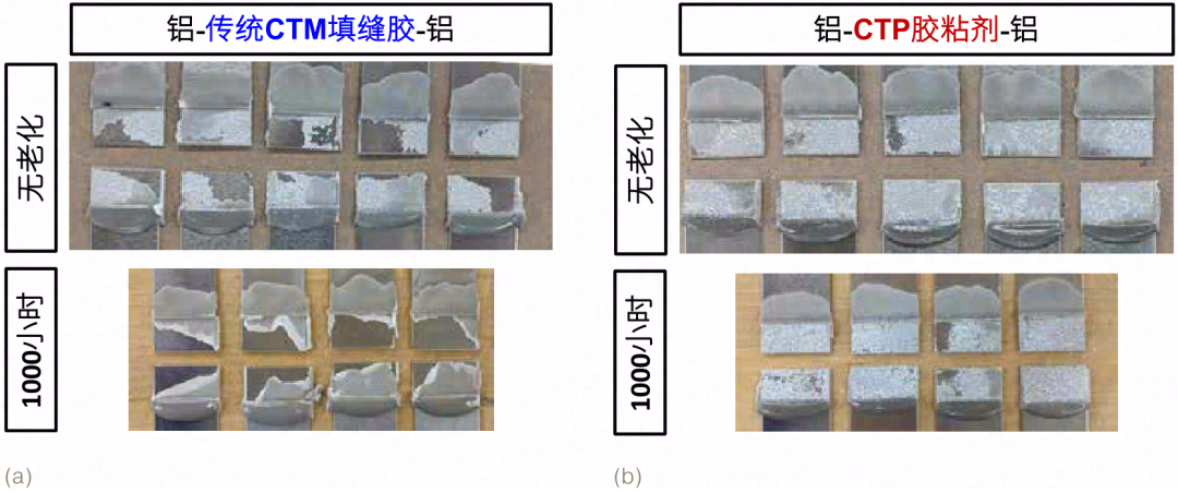 用于下一代CTP设计的导热胶粘剂