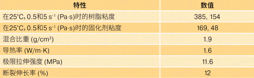 用于下一代CTP设计的导热胶粘剂