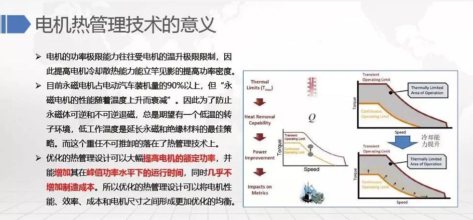 电驱动系统冷却系统方案对比分析