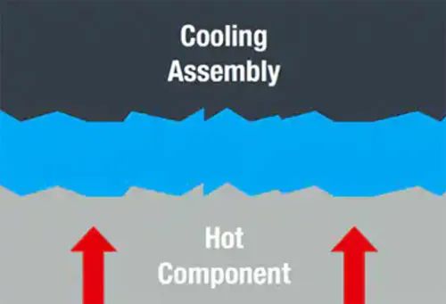 如何利用散热片和填隙材料优化热管理