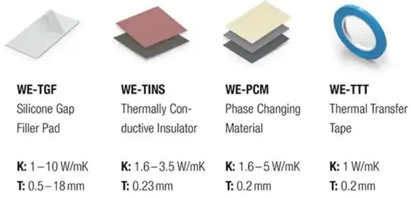 如何利用散热片和填隙材料优化热管理