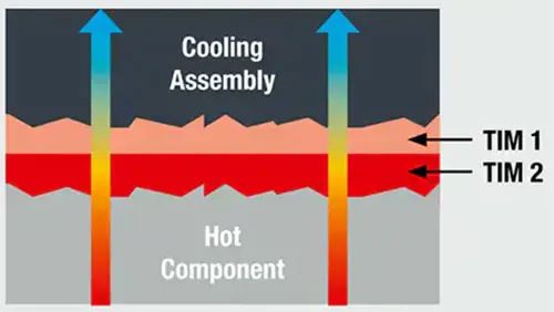 如何利用散热片和填隙材料优化热管理
