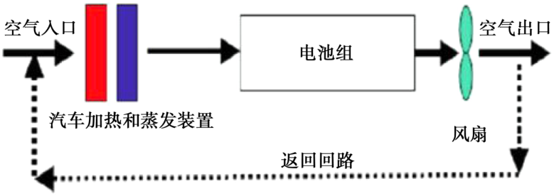 基于相变材料的电动汽车电池热管理研究进展