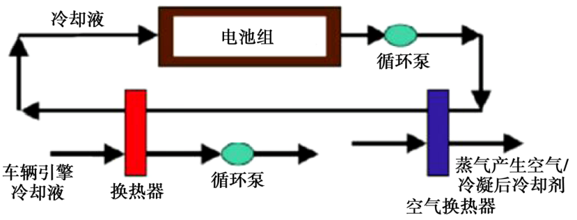 基于相变材料的电动汽车电池热管理研究进展
