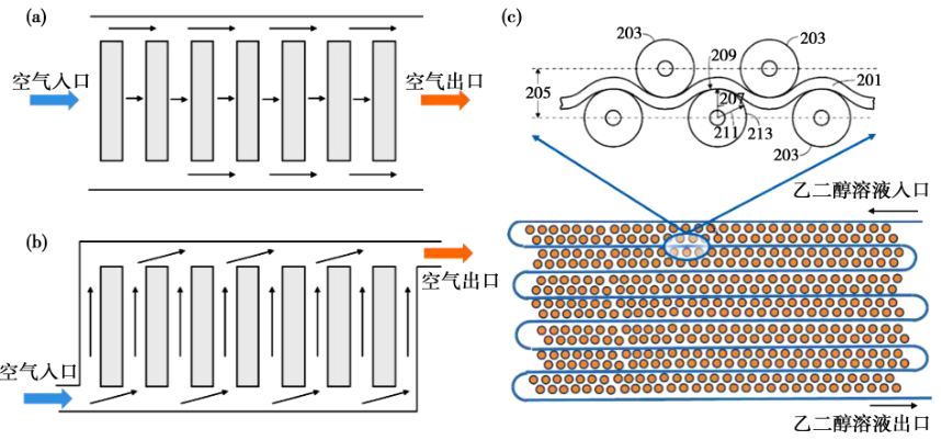 基于相变材料的电动汽车电池热管理研究进展