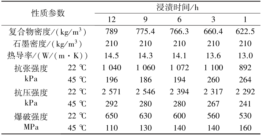 基于相变材料的电动汽车电池热管理研究进展