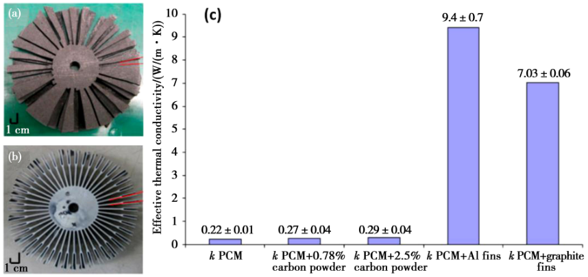 基于相变材料的电动汽车电池热管理研究进展