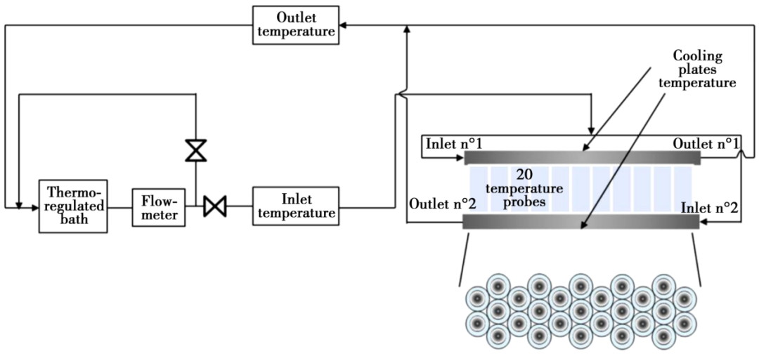 基于相变材料的电动汽车电池热管理研究进展