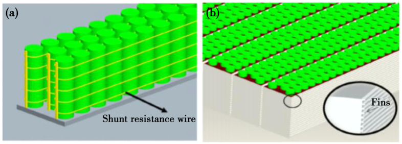 基于相变材料的电动汽车电池热管理研究进展