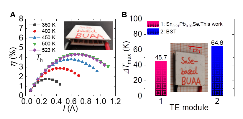 《Science》刊发北航赵立东教授课题组在电子制冷材料研究上的新进展