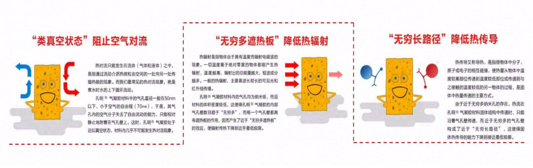 气凝胶：最高效隔热材料，契合碳中和节能大趋势