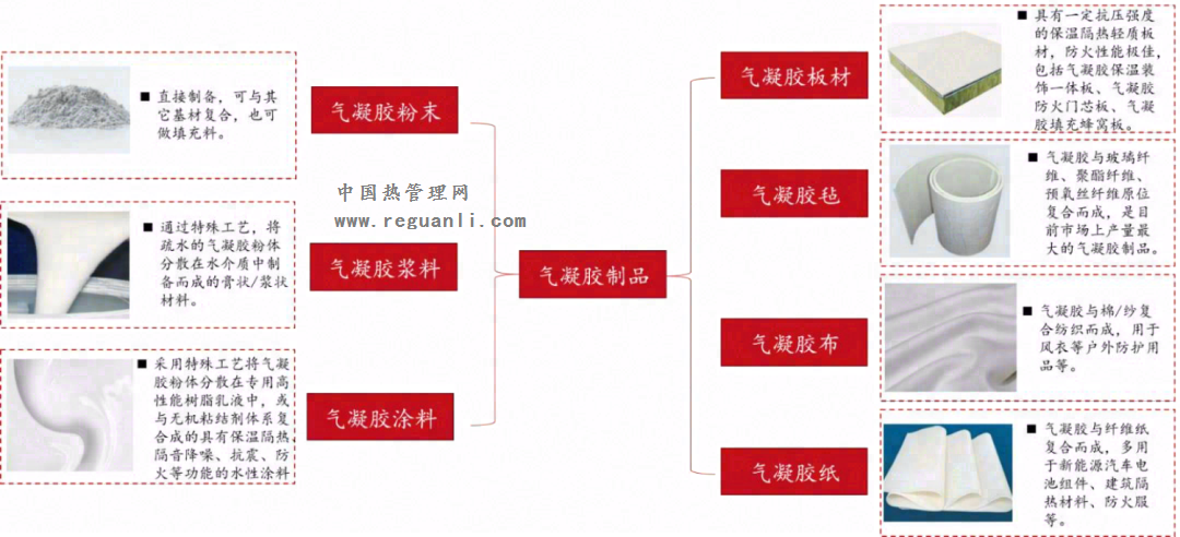 气凝胶：最高效隔热材料，契合碳中和节能大趋势