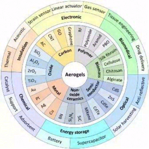 气凝胶：最高效隔热材料，契合碳中和节能大趋势