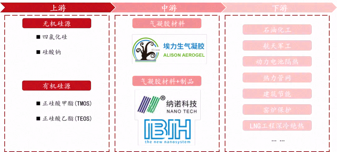 气凝胶：最高效隔热材料，契合碳中和节能大趋势