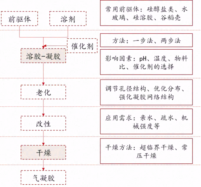 气凝胶：最高效隔热材料，契合碳中和节能大趋势