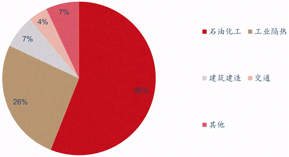 气凝胶：最高效隔热材料，契合碳中和节能大趋势