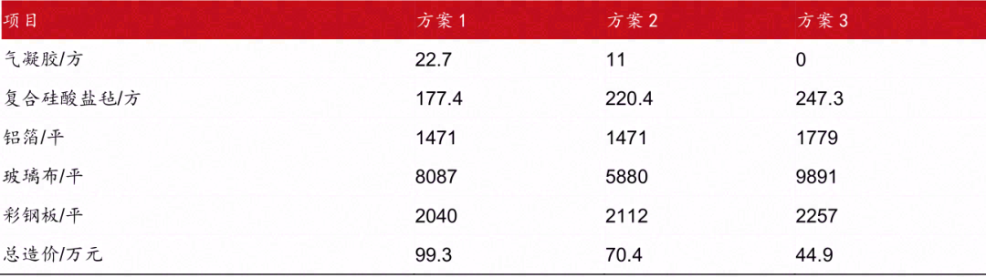 气凝胶：最高效隔热材料，契合碳中和节能大趋势