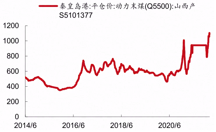 气凝胶：最高效隔热材料，契合碳中和节能大趋势