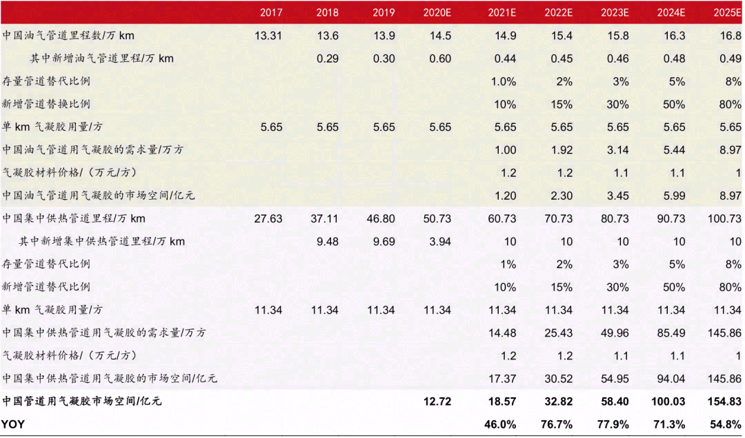 气凝胶：最高效隔热材料，契合碳中和节能大趋势