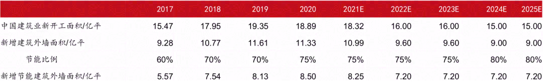 气凝胶：最高效隔热材料，契合碳中和节能大趋势