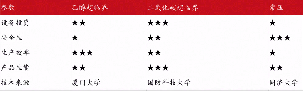 气凝胶：最高效隔热材料，契合碳中和节能大趋势